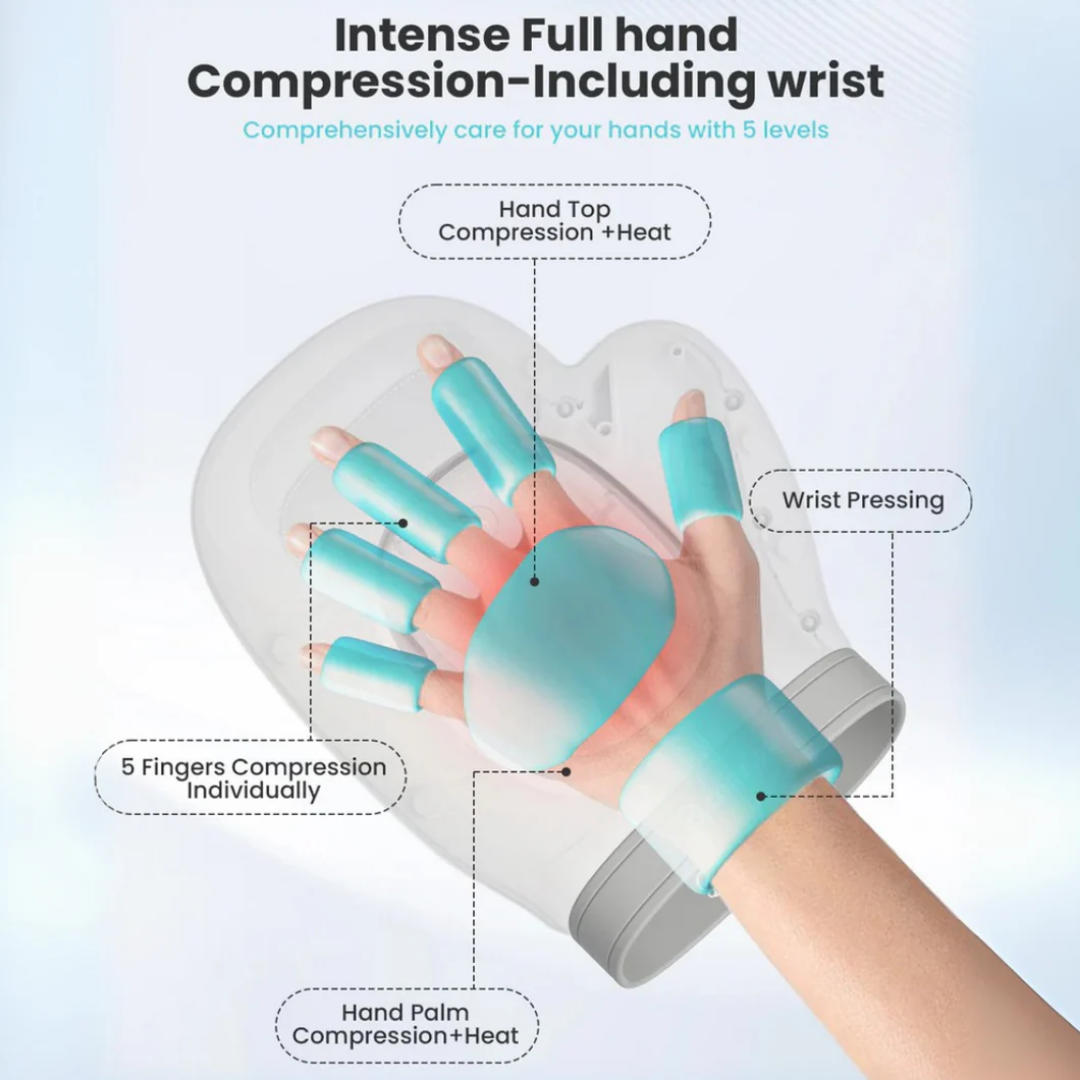 Zyrelief™ Hand Massager - Goodbye hand pain