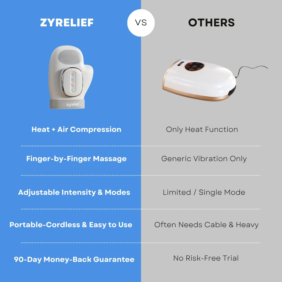 Zyrelief™ Hand Massager - Goodbye hand pain