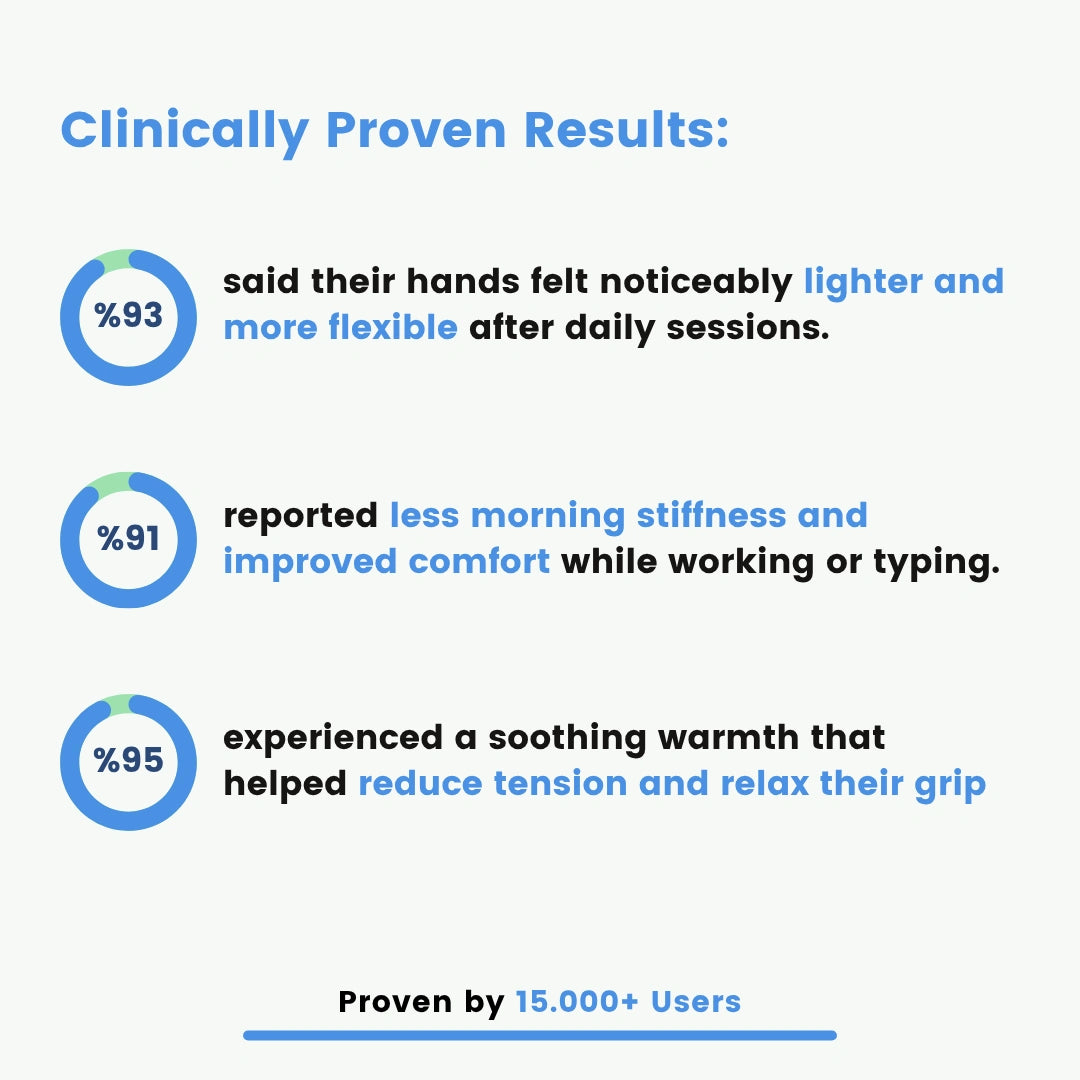 Zyrelief™ Hand Massager - Goodbye hand pain