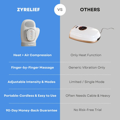 Zyrelief™ Hand Massager - Goodbye hand pain