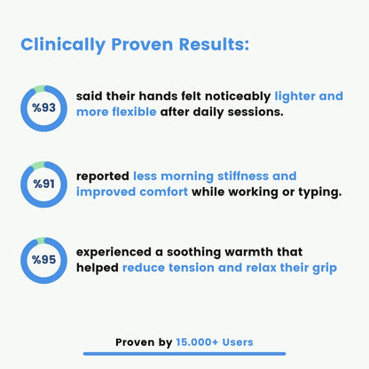 Zyrelief™ Hand Massager - Goodbye hand pain